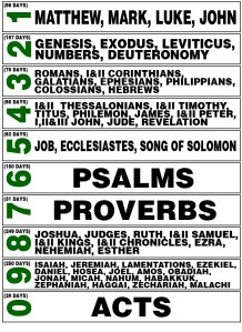 The 10 Lists of Prof. Horner's system (Source: nwbingham.com/)