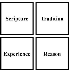 The Wesleyan Quadrilateral: Scripture, Tradition, Experience, Reason